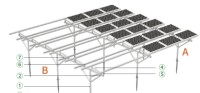 Farmland Mounting System